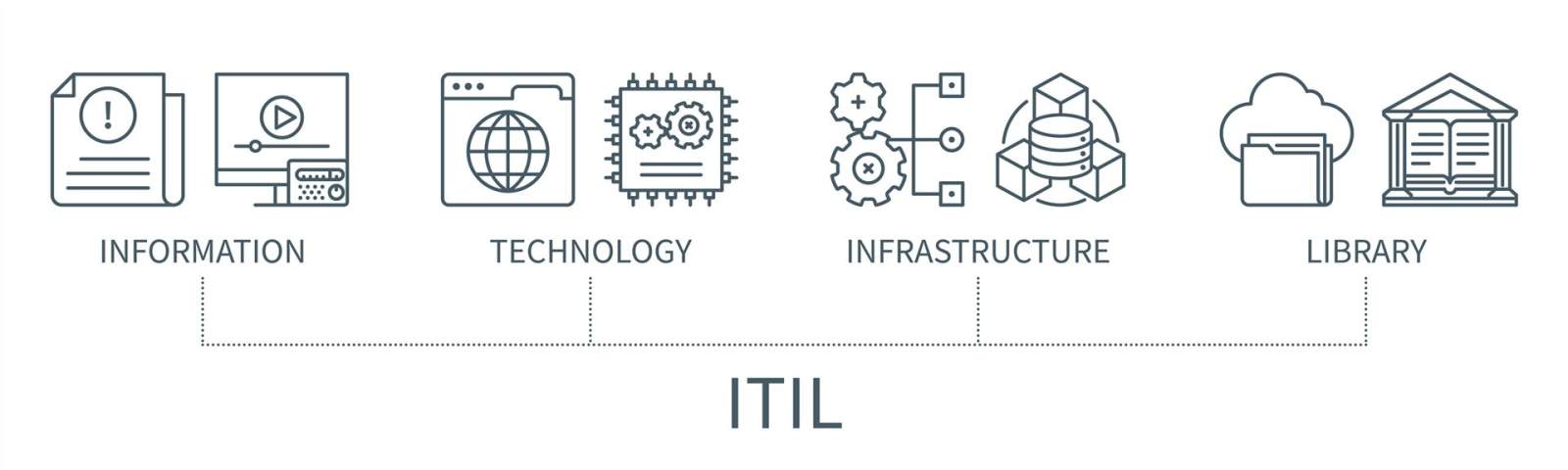 ITIL: Sitemap